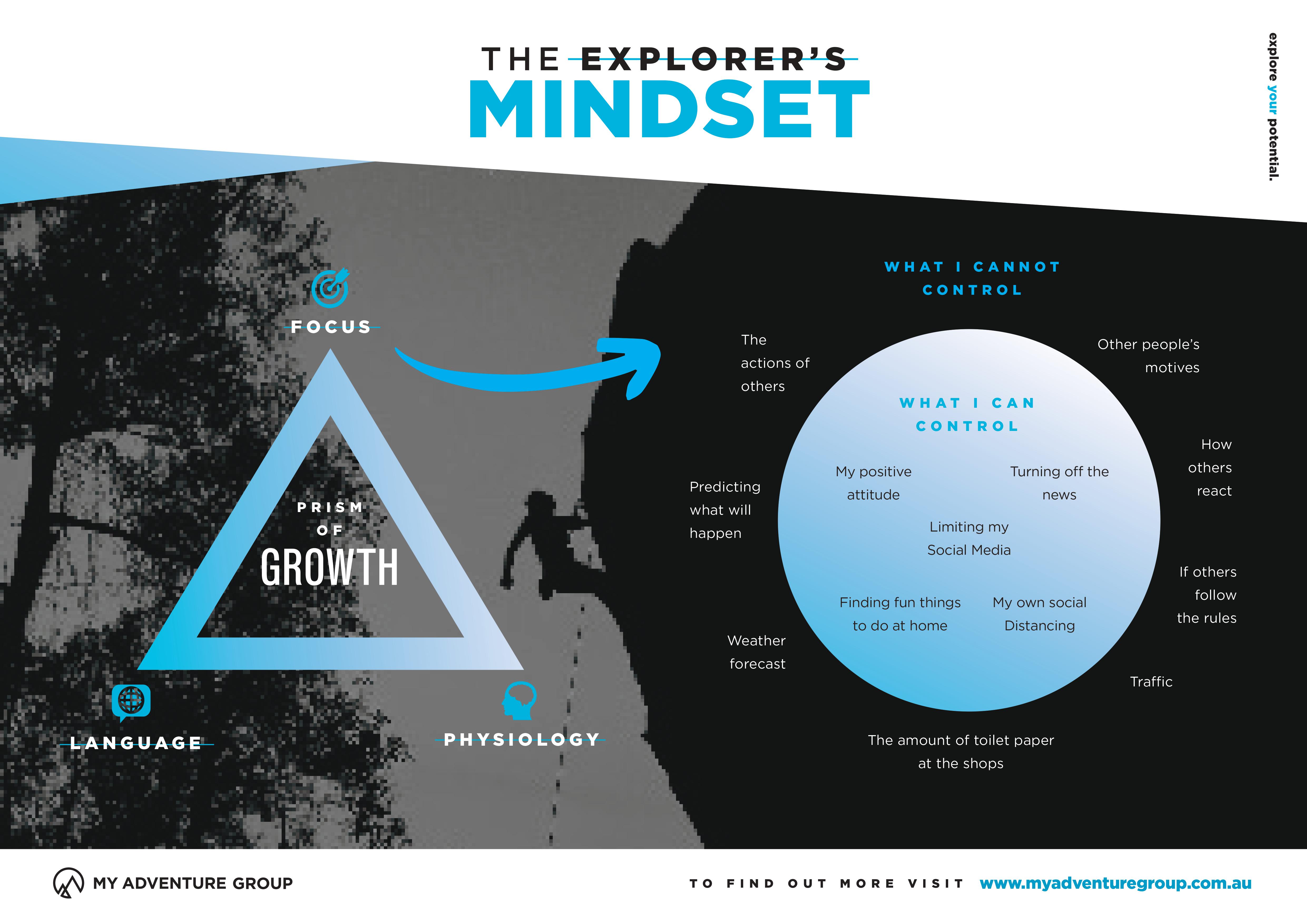 10 Things You Can Do to Develop a Growth Mindset