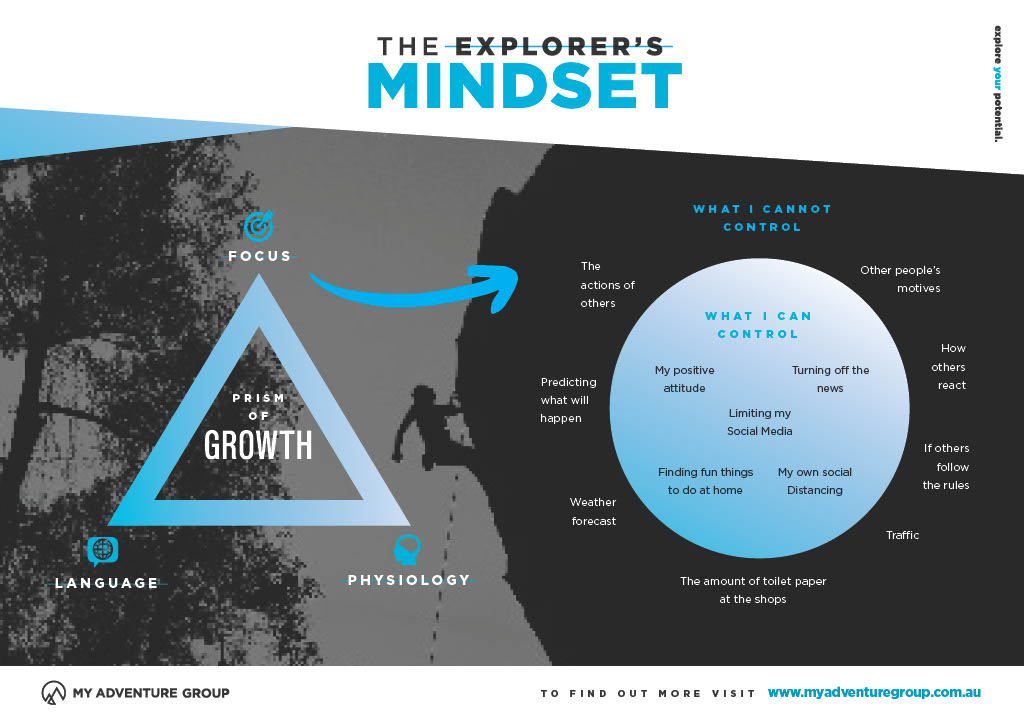 Cornerstones of an Explorer's Mindset by James Castrission