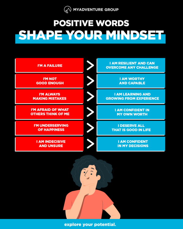 Cultivate an Explorer's Mindset through Language to adapt and thrive amid chaos